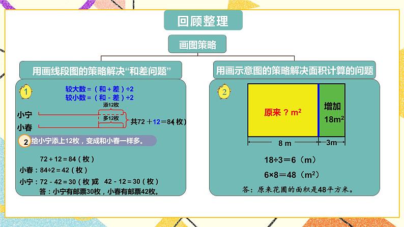 五 解决问题的策略第五单元复习提升课件02