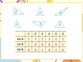七 三角形、平行四边形和梯形 第4课时 三角形按角分类课件（送教案）