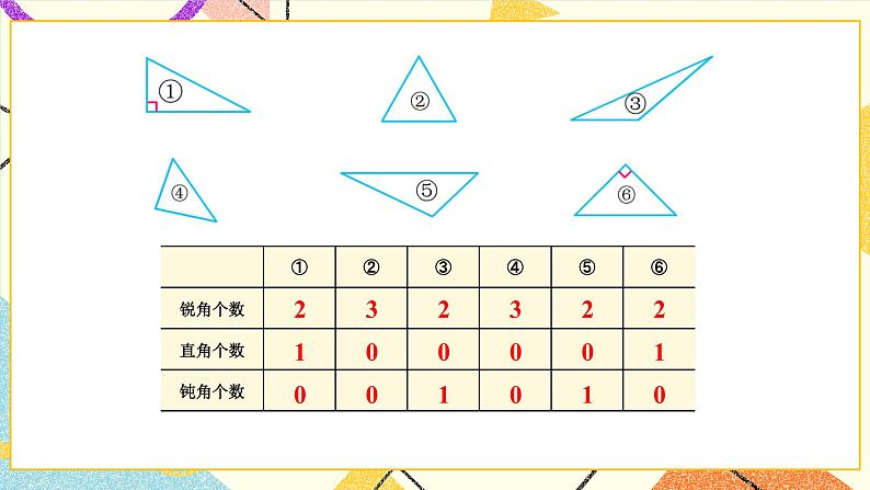 第4课时 三角形按角分类课件第5页