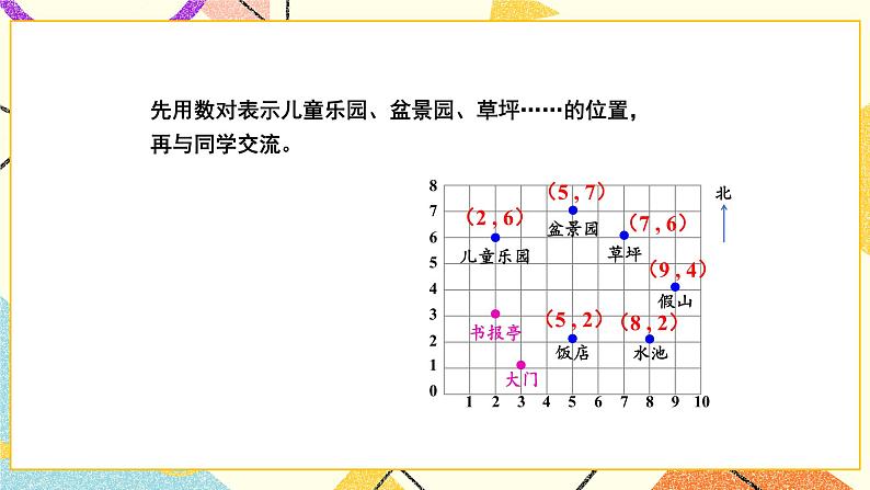 第2课时 确定位置（二）课件第5页