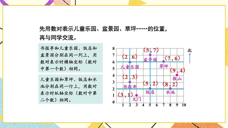 第2课时 确定位置（二）课件第6页