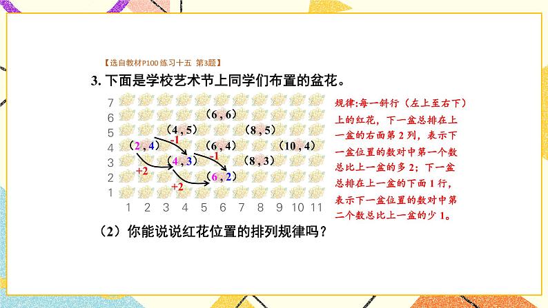 八 确定位置 练习十五课件（送教案）05