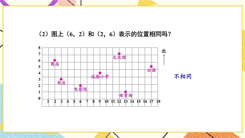 八 确定位置 练习十五课件（送教案）08