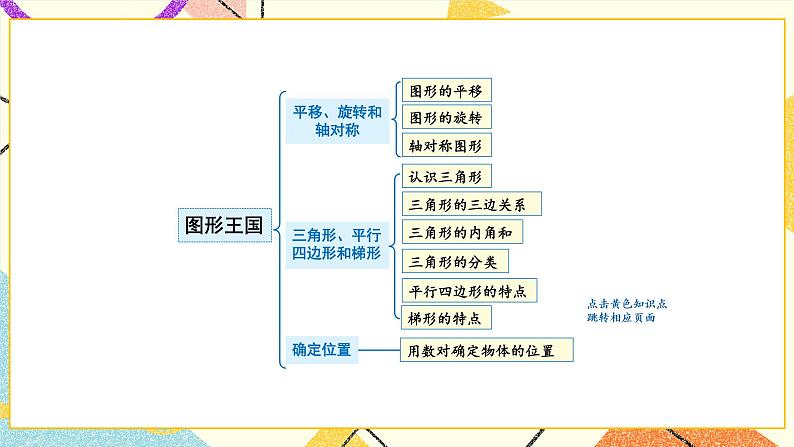 九 整理与复习第3课时 图形王国课件（送教案）03