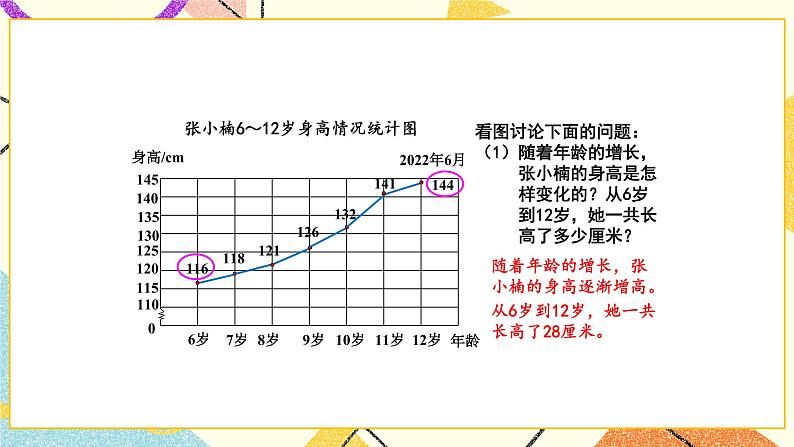 2 折线统计图第1课时 单式折线统计图课件+教案06