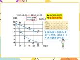 2 折线统计图第2课时 复式折线统计图课件+教案
