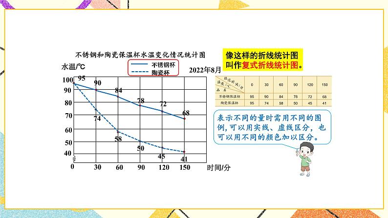 2 折线统计图第2课时 复式折线统计图课件+教案03