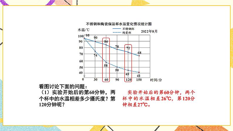 2 折线统计图第2课时 复式折线统计图课件+教案04