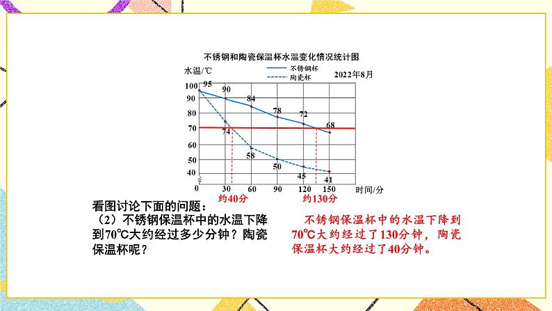 2 折线统计图第2课时 复式折线统计图课件+教案05