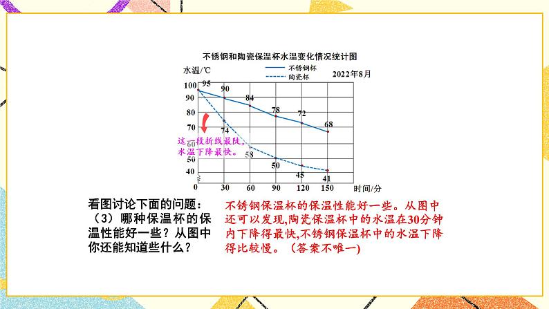 2 折线统计图第2课时 复式折线统计图课件+教案06