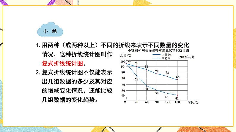 2 折线统计图第2课时 复式折线统计图课件+教案08