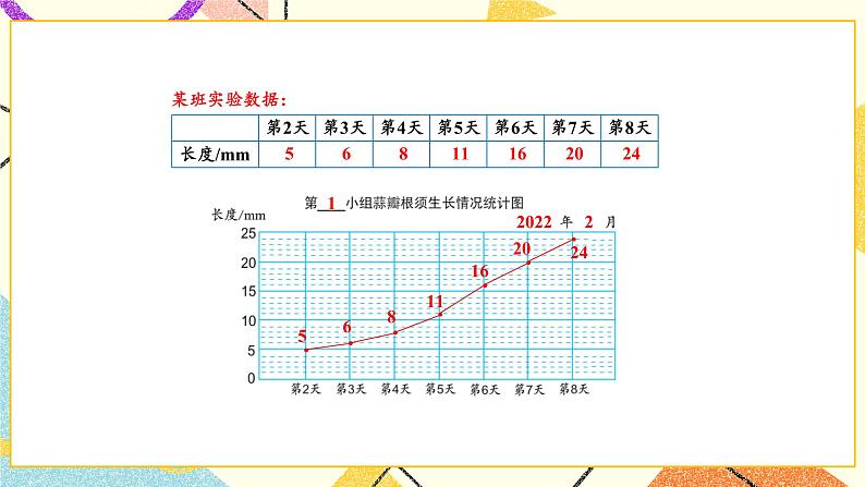 2 折线统计图综合与实践 蒜叶的生长课件+教案05