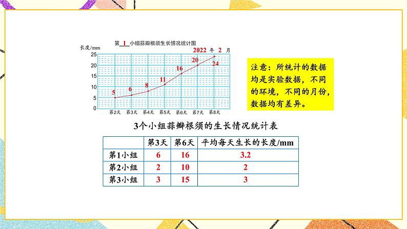 2 折线统计图综合与实践 蒜叶的生长课件+教案08