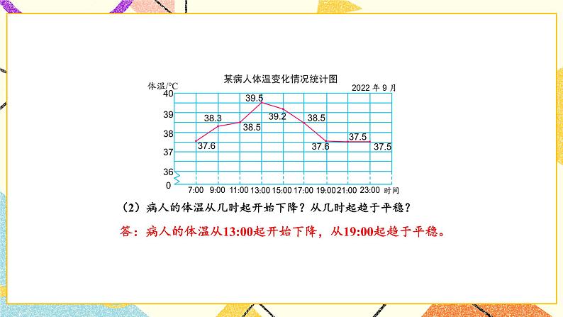 2 折线统计图 练习四课件03