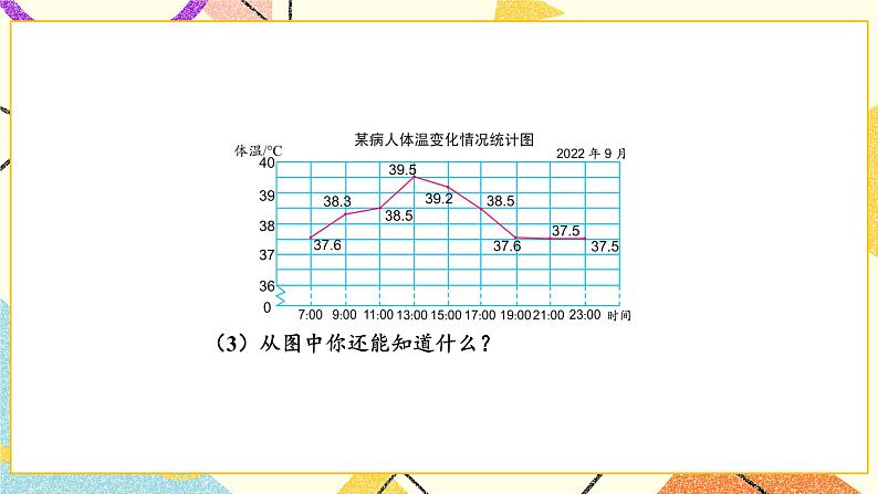 2 折线统计图 练习四课件04