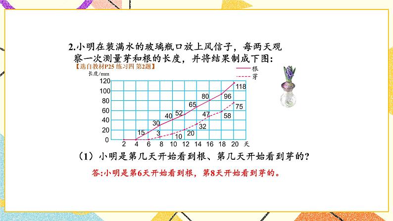 2 折线统计图 练习四课件05