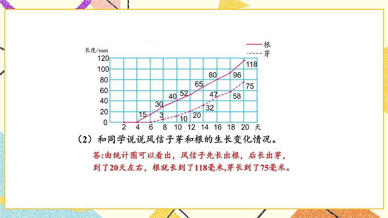 2 折线统计图 练习四课件06