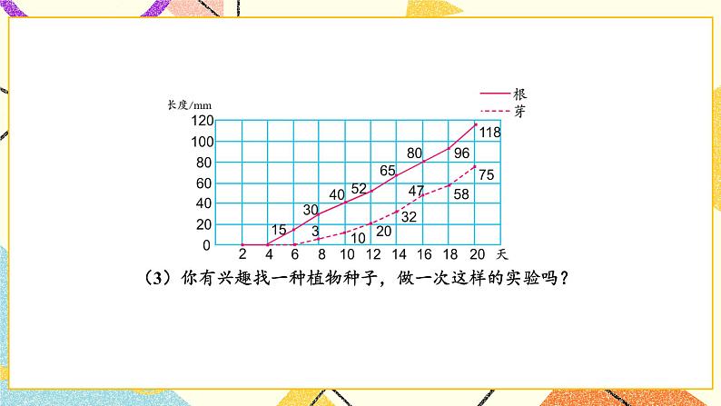 2 折线统计图 练习四课件07