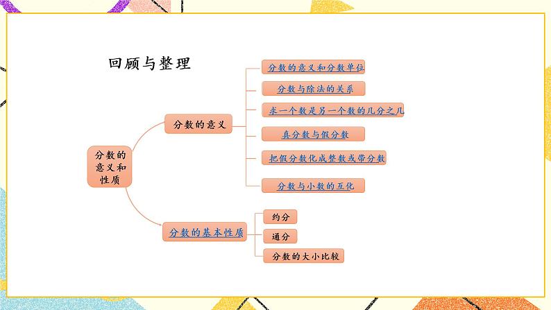 整理与复习课件第2页
