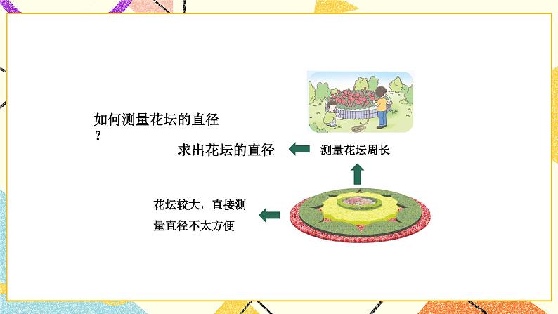 6 圆 第3课时 圆的周长（2）课件+教案03