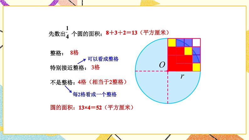 6 圆 第4课时 圆的面积（1）课件+教案+素材04