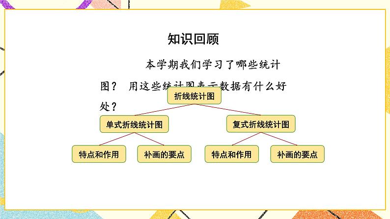 8 整理与复习第4课时 统计天地课件+教案02