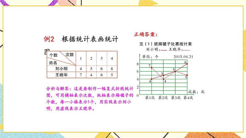 8 整理与复习第4课时 统计天地课件+教案05