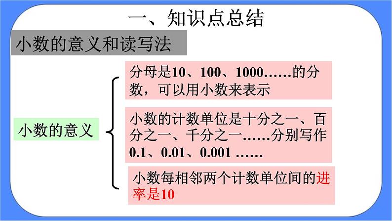 4.12《单元小结与复习 》课件PPT第5页