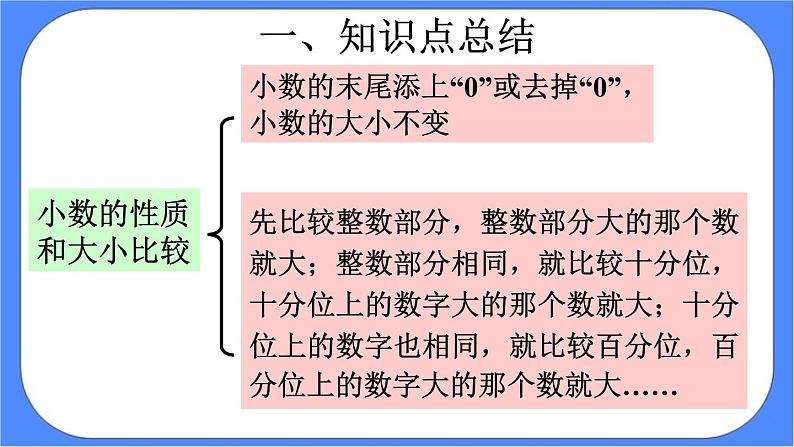 4.12《单元小结与复习 》课件PPT第7页