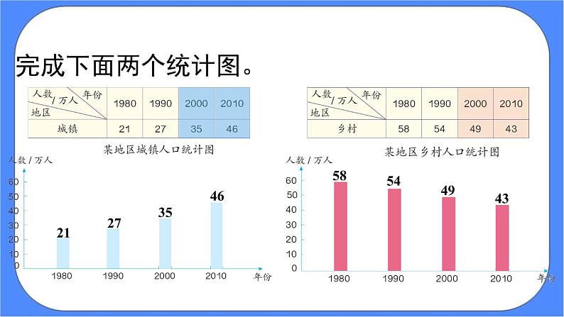 8.2《 复式条形统计图》课件PPT 人教版四下数学06