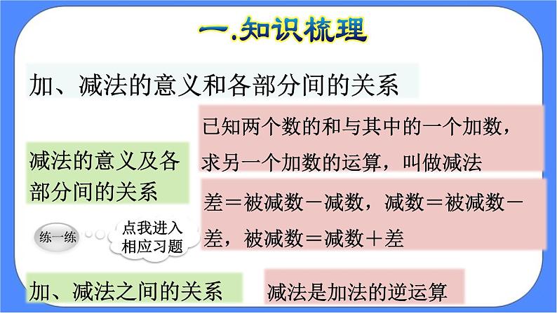 10.1《总复习  数与代数（1）》课件PPT第6页