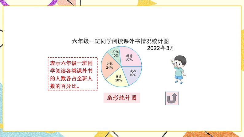 一 扇形统计图第2课时 选择统计图描述数据课件+教案05