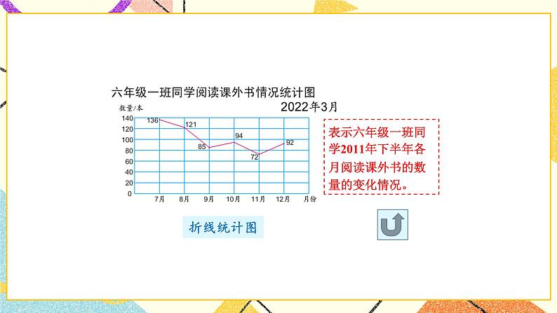 一 扇形统计图第2课时 选择统计图描述数据课件+教案06