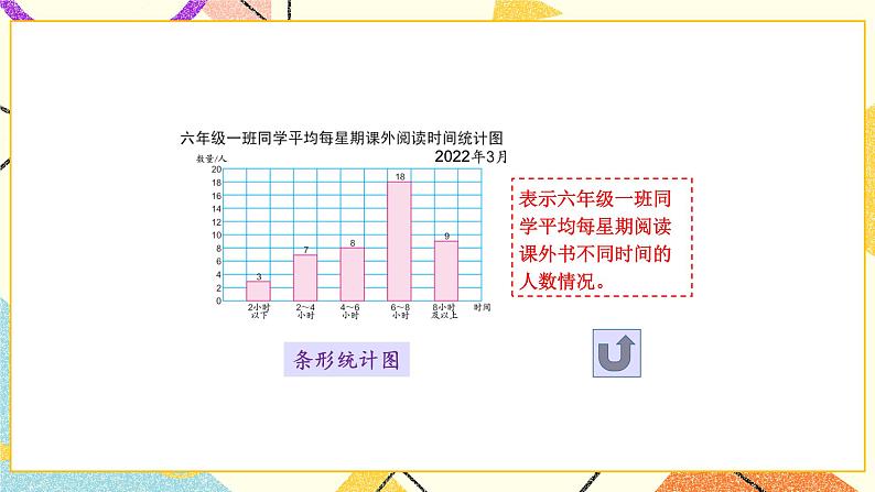 一 扇形统计图第2课时 选择统计图描述数据课件+教案07