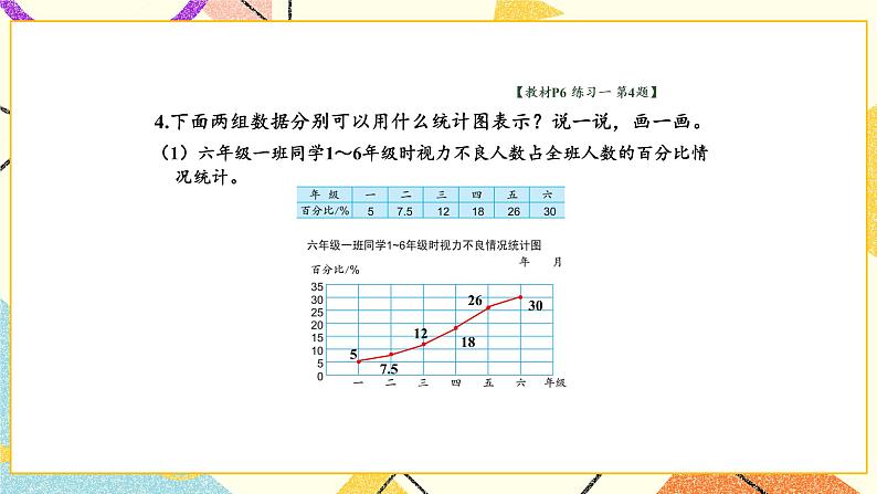 一 扇形统计图练习一 课件+教案05
