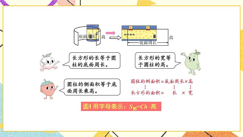 二 圆柱和圆锥 第2课时 圆柱的侧面积和表面积课件2+教案2+素材07