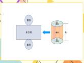 二 圆柱和圆锥整理与练习课件+教案2