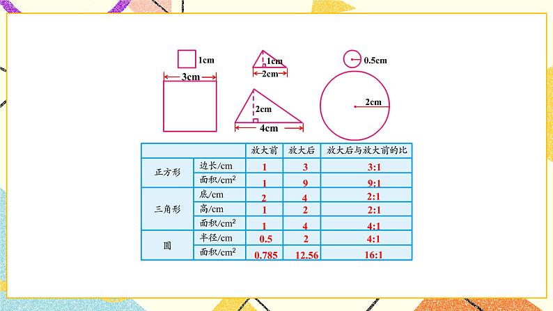 四 比例综合与实践 面积的变化课件+教案06