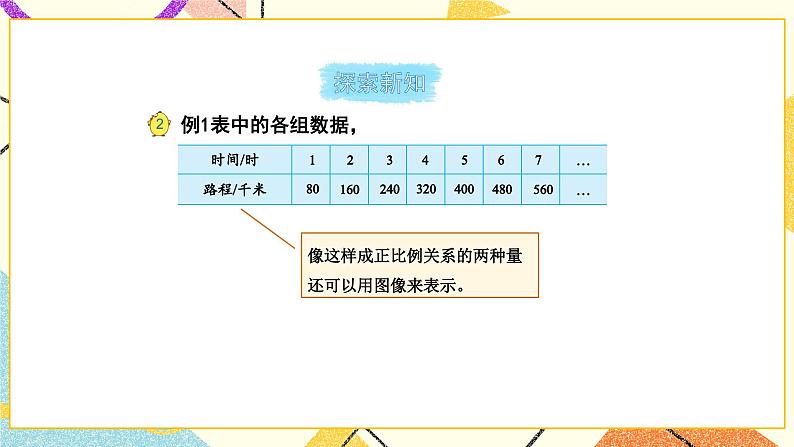 六 正比例和反比例第2课时 认识正比例图像课件+教案03