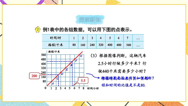 六 正比例和反比例第2课时 认识正比例图像课件+教案07