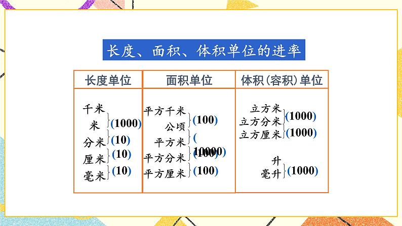 七 总复习  1.数与代数第4课时 常见的量课件+教案05