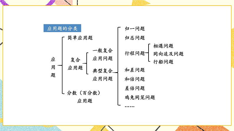 七 总复习  1.数与代数第9课时 解决问题（2）课件+教案03