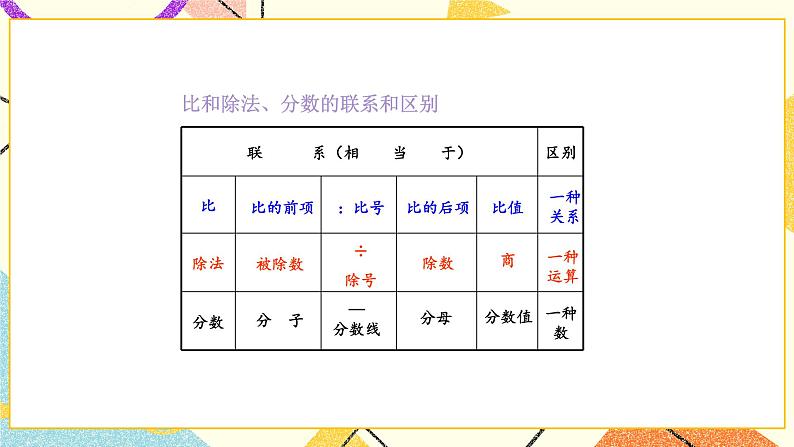 七 总复习  1.数与代数第13课时 正比例和反比例（1）课件+教案04