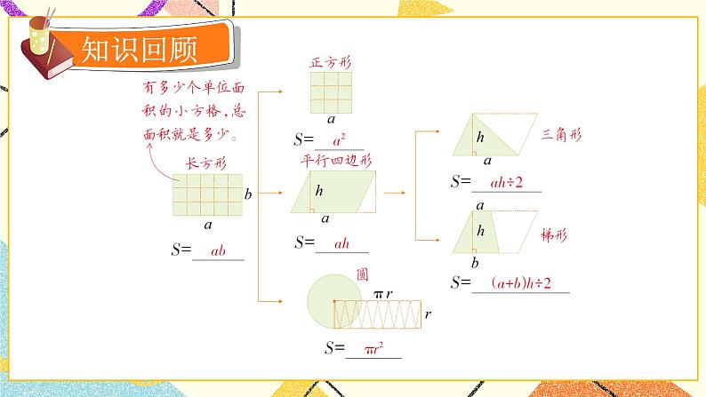 第4课时 平面图形的周长和面积（2）课件 第2页