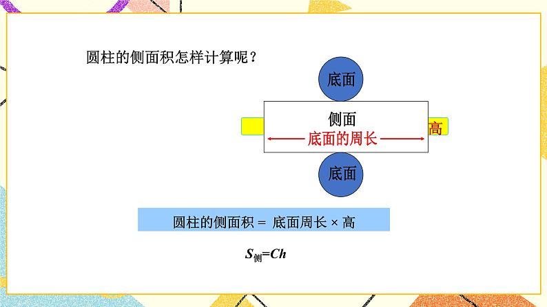 七 总复习  2.图形与几何第6课时 立体图形的表面积和体积（1）课件+教案08