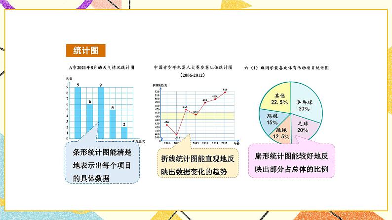 七 总复习  3.统计与可能性第1课时 统计（1）课件+教案05