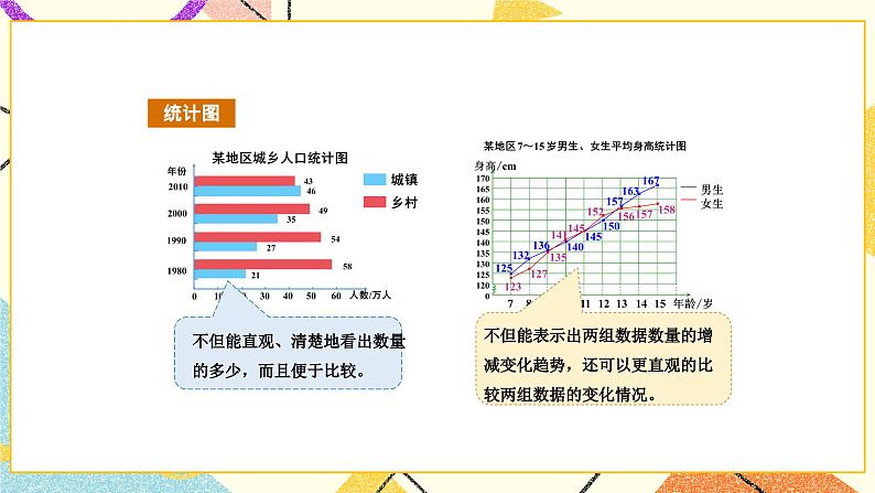 七 总复习  3.统计与可能性第1课时 统计（1）课件+教案06
