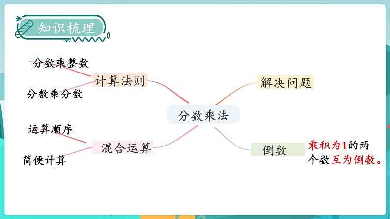 4.7 练习课（课件PPT）第2页