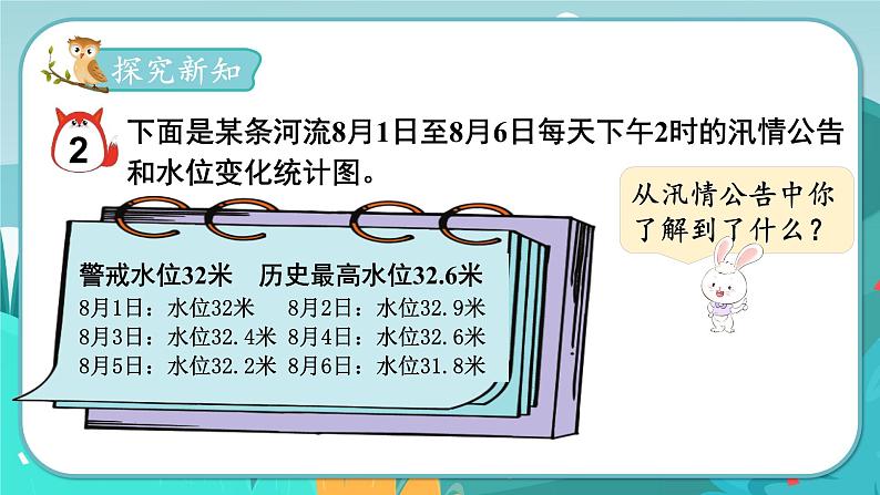 7.2 特殊单式折线统计图（课件PPT）03