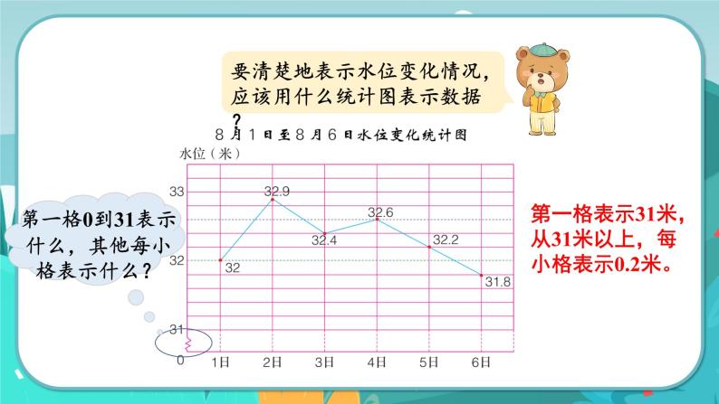 7.2 特殊单式折线统计图（课件PPT）05